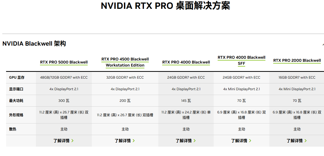 桌面RTX PRO blackwell 规格1.png