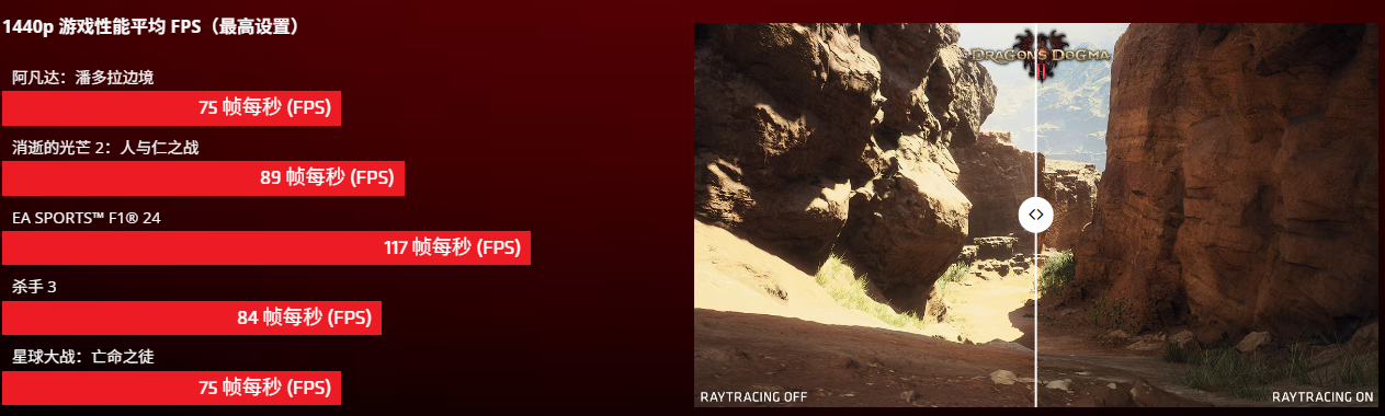 AMD GXZZ.png